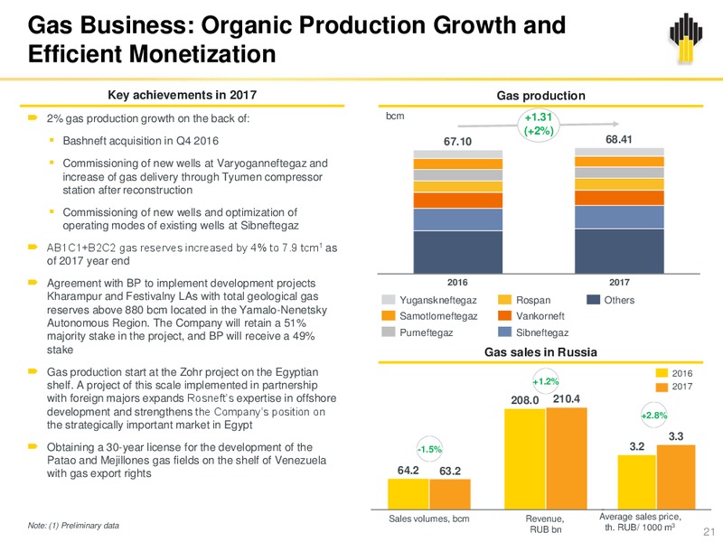 4Q and Full Year Results – Rosneft Oil Company – slide 20