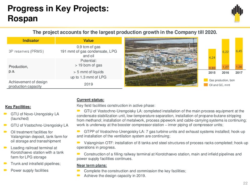 4Q and Full Year Results – Rosneft Oil Company – slide 21
