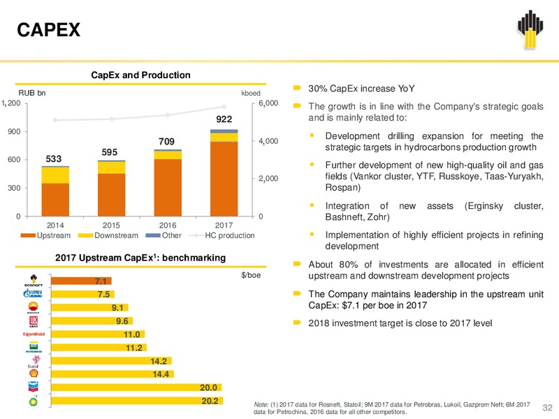 4Q and Full Year Results – Rosneft Oil Company – slide 31