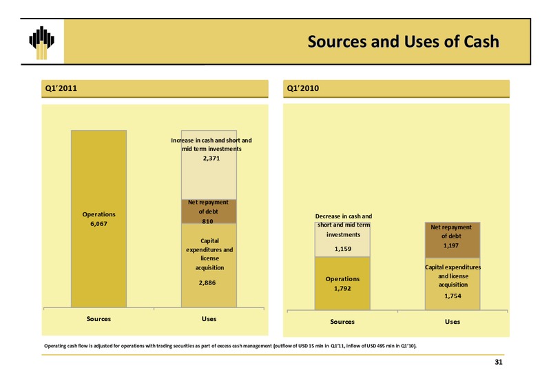 Q1 2011 EARNINGS CALL – Rosneft Oil Company – slide 30