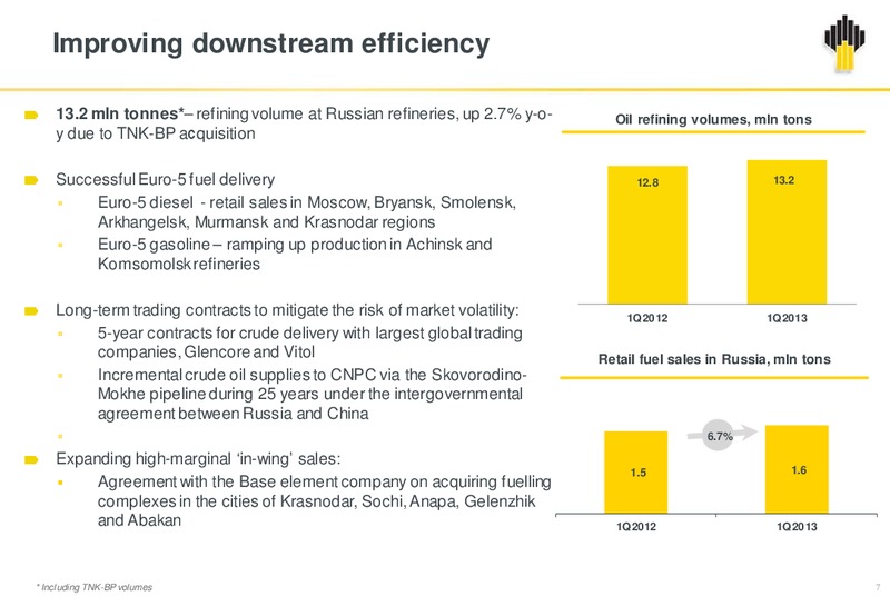 Q1 2013 RESULTS – Rosneft Oil Company – slide 6
