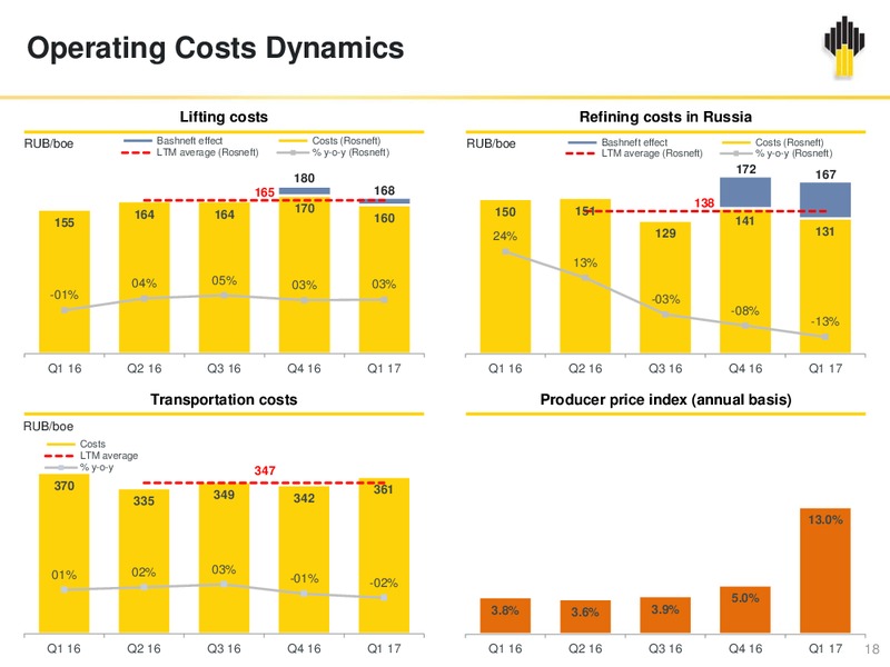 2017 First Quarter Financial Results – Rosneft Oil Company – slide 17