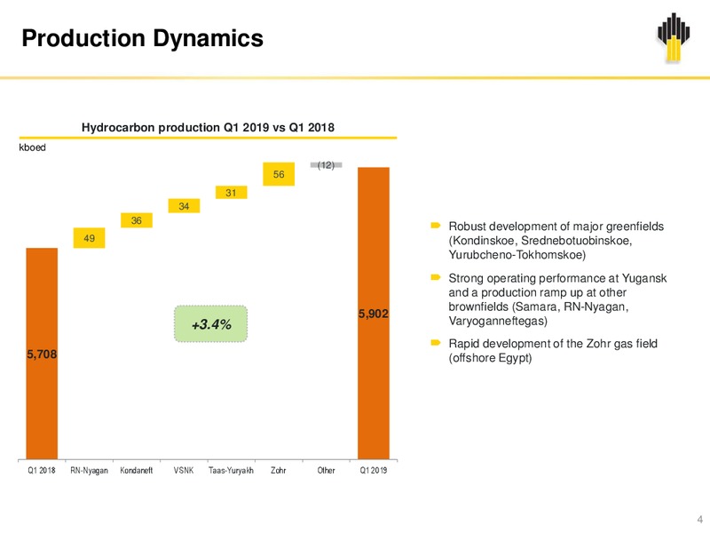 1Q 2019 Earnings Presentation – Rosneft Oil Company – slide 3