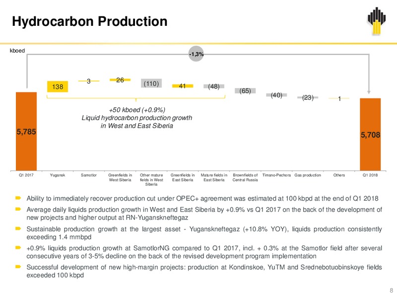 IFRS Results Q1 2018 – Rosneft Oil Company – slide 7