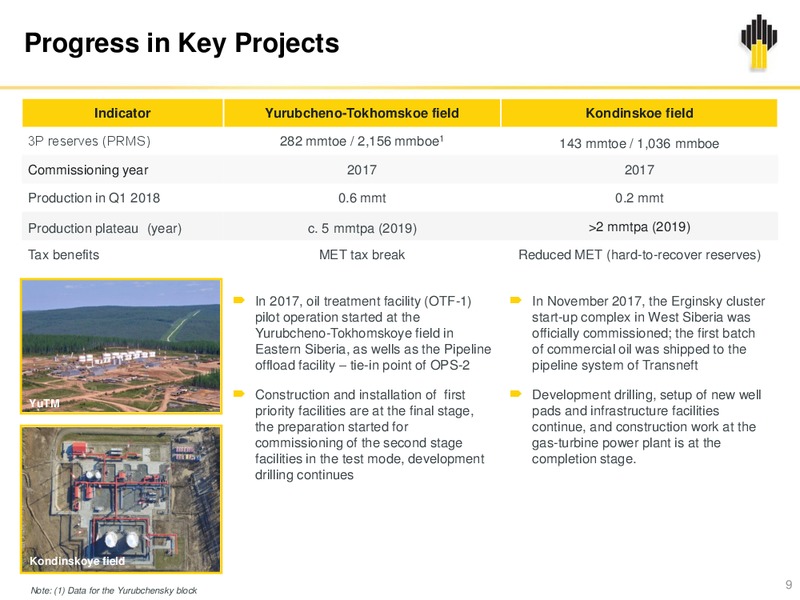 IFRS Results Q1 2018 – Rosneft Oil Company – slide 8