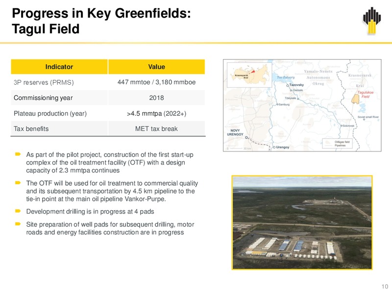 IFRS Results Q1 2018 – Rosneft Oil Company – slide 9