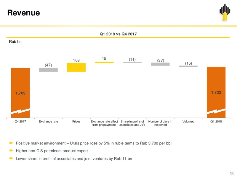 IFRS Results Q1 2018 – Rosneft Oil Company – slide 19