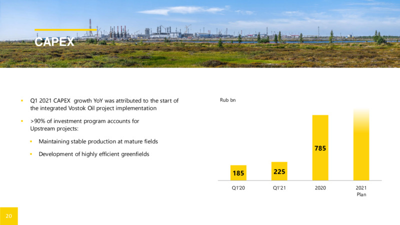 1Q 2021 Earnings Presentation – Rosneft Oil Company – slide 19