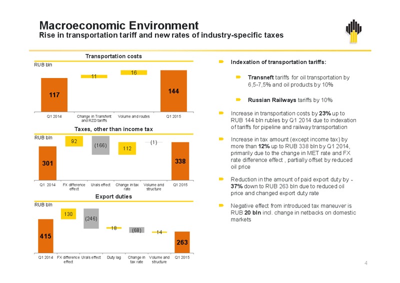 Q1 2015 RESULTS – Rosneft Oil Company – slide 3