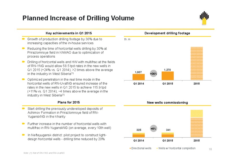 Q1 2015 RESULTS – Rosneft Oil Company – slide 17