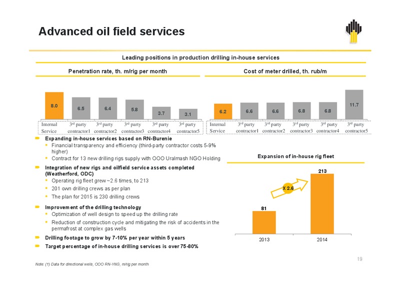 Q1 2015 RESULTS – Rosneft Oil Company – slide 18