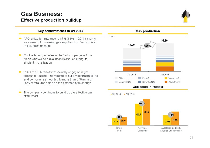 Q1 2015 RESULTS – Rosneft Oil Company – slide 19