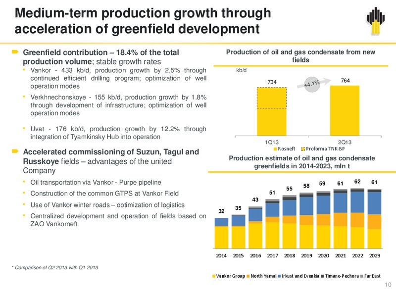 Q2 2013 EARNINGS CALL – Rosneft Oil Company – slide 9