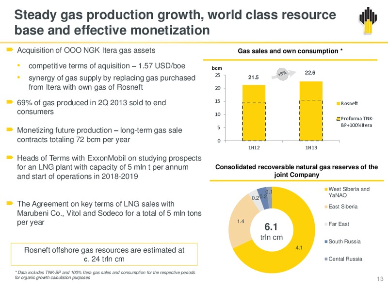 Q2 2013 EARNINGS CALL – Rosneft Oil Company – slide 12
