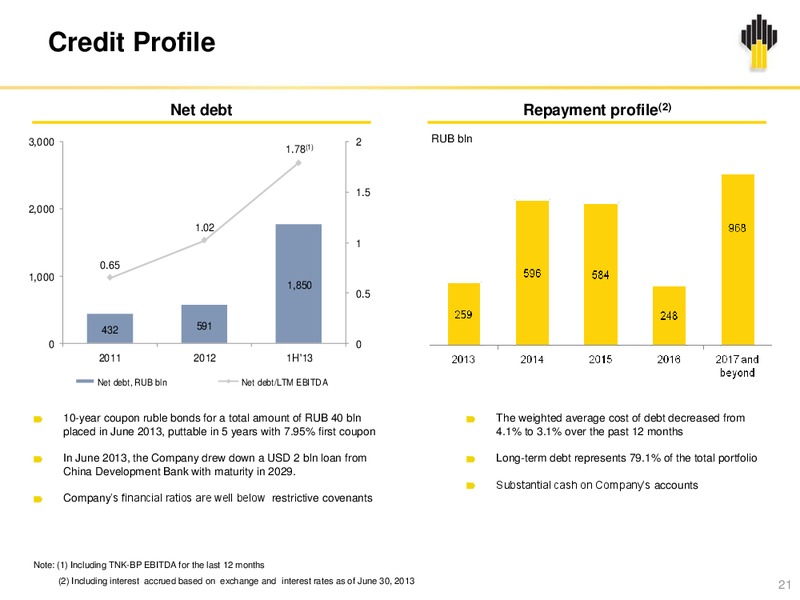 Q2 2013 EARNINGS CALL – Rosneft Oil Company – slide 20