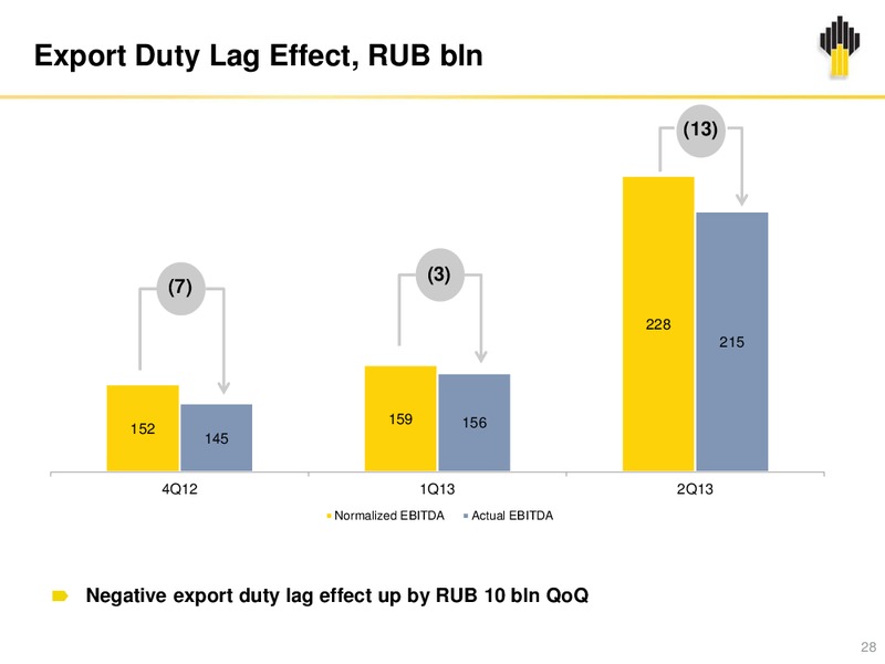 Q2 2013 EARNINGS CALL – Rosneft Oil Company – slide 27