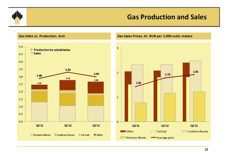 Q2 AND 1H 2012 IFRS FINANCIAL RESULTS – Rosneft Oil Company – slide 11