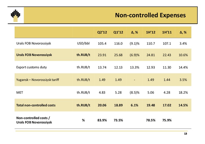 Q2 AND 1H 2012 IFRS FINANCIAL RESULTS – Rosneft Oil Company – slide 12