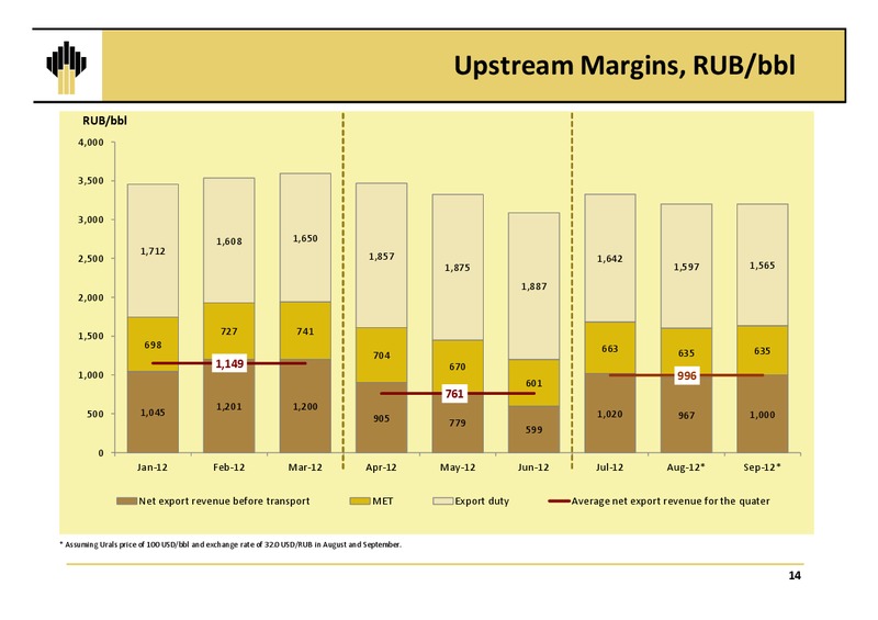 Q2 AND 1H 2012 IFRS FINANCIAL RESULTS – Rosneft Oil Company – slide 13