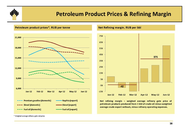 Q2 AND 1H 2012 IFRS FINANCIAL RESULTS – Rosneft Oil Company – slide 15