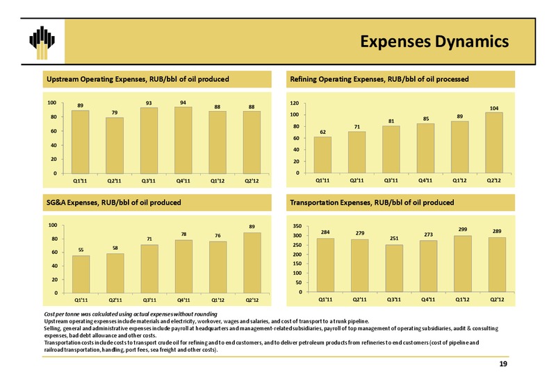 Q2 AND 1H 2012 IFRS FINANCIAL RESULTS – Rosneft Oil Company – slide 18