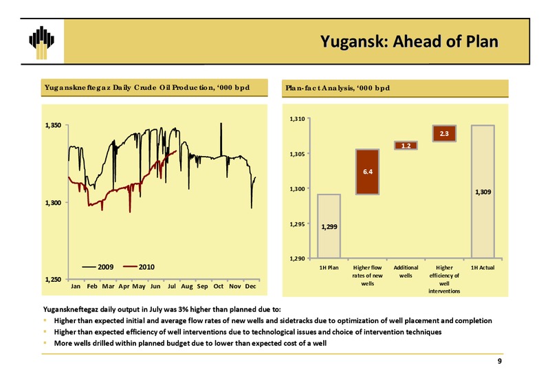 Q2 2010 EARNINGS CALL – Rosneft Oil Company – slide 8