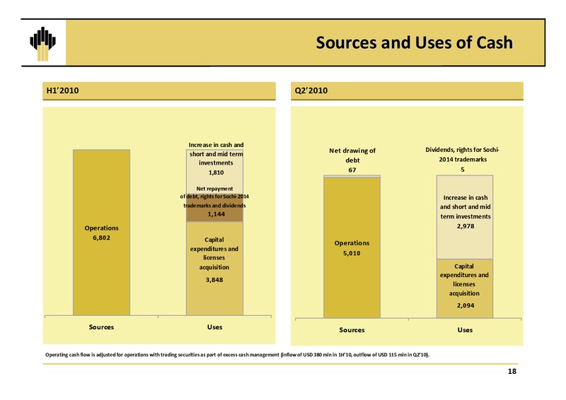 Q2 2010 EARNINGS CALL – Rosneft Oil Company – slide 17