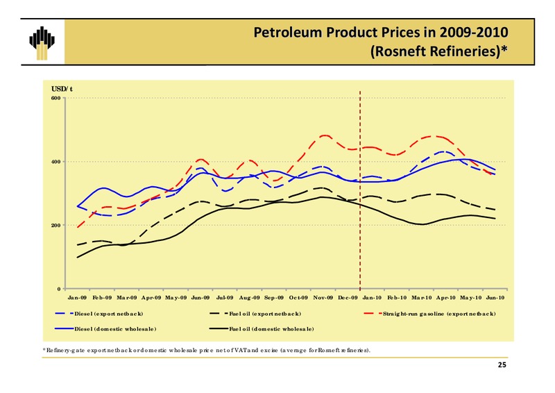 Q2 2010 EARNINGS CALL – Rosneft Oil Company – slide 24