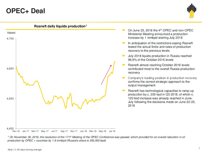 2Q 2018 Investor Presentation – Rosneft Oil Company – slide 6
