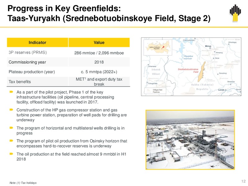 2Q 2018 Investor Presentation – Rosneft Oil Company – slide 11