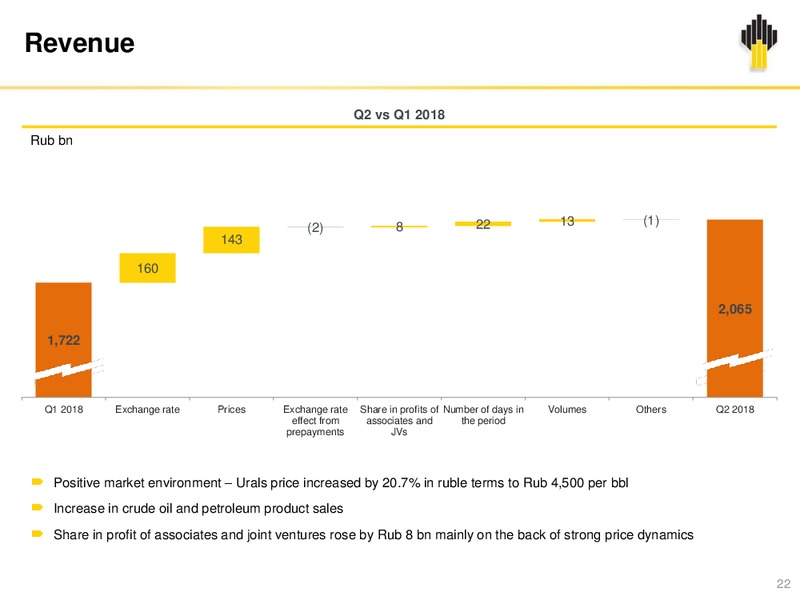 2Q 2018 Investor Presentation – Rosneft Oil Company – slide 21
