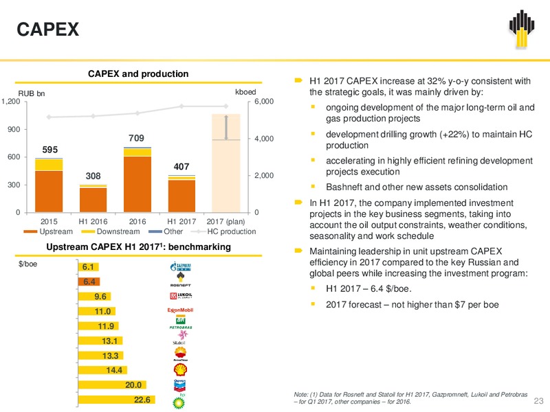 2Q and H1 2017 – Rosneft Oil Company – slide 22