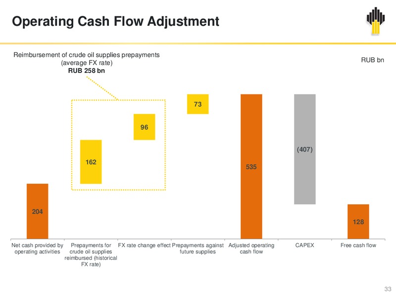 2Q and H1 2017 – Rosneft Oil Company – slide 32