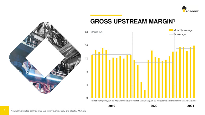 2Q 2022 Earnings Presentation – Rosneft Oil Company – slide 8