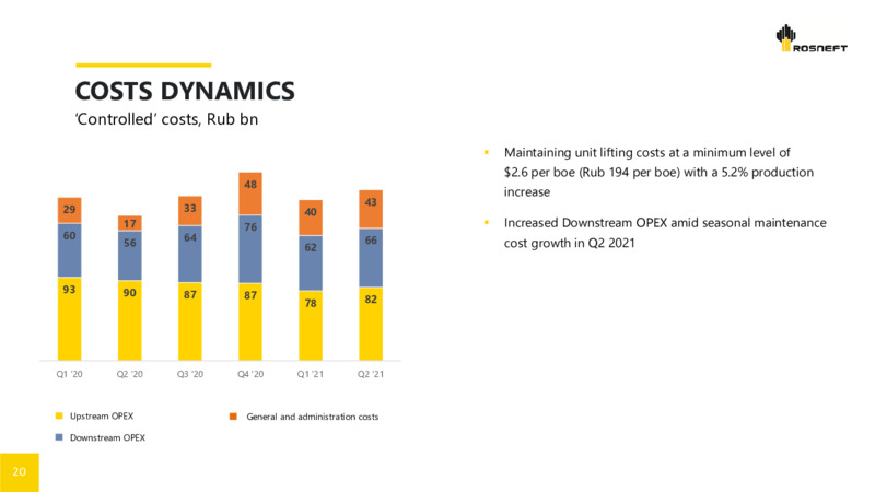 2Q 2022 Earnings Presentation – Rosneft Oil Company – slide 19