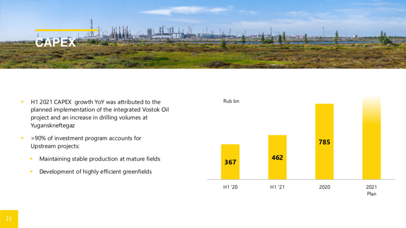 2Q 2022 Earnings Presentation – Rosneft Oil Company – slide 20