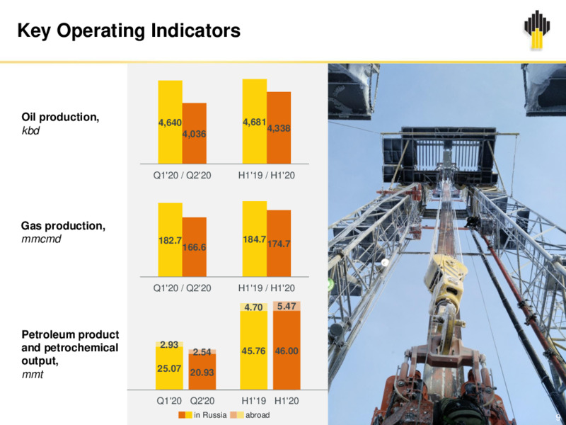 2Q 2020 Earnings Results – Rosneft Oil Company – slide 8