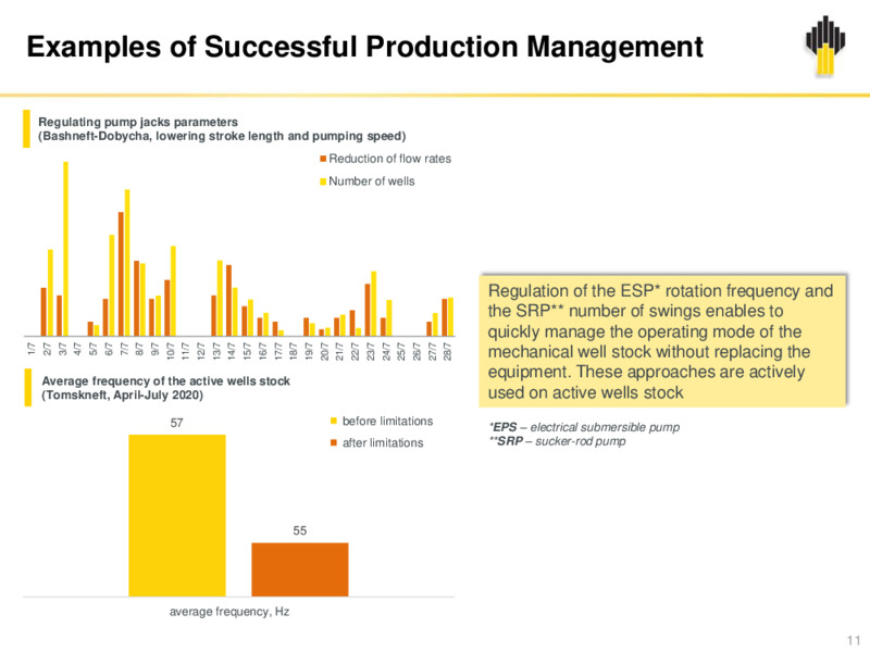 2Q 2020 Earnings Results – Rosneft Oil Company – slide 10