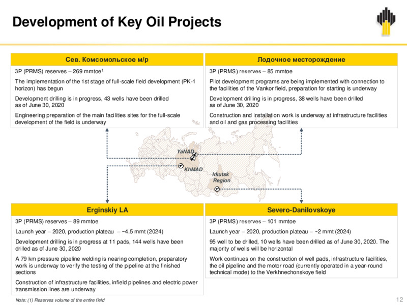 2Q 2020 Earnings Results – Rosneft Oil Company – slide 11