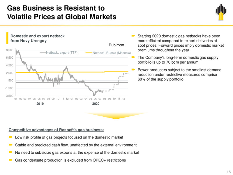 2Q 2020 Earnings Results – Rosneft Oil Company – slide 14