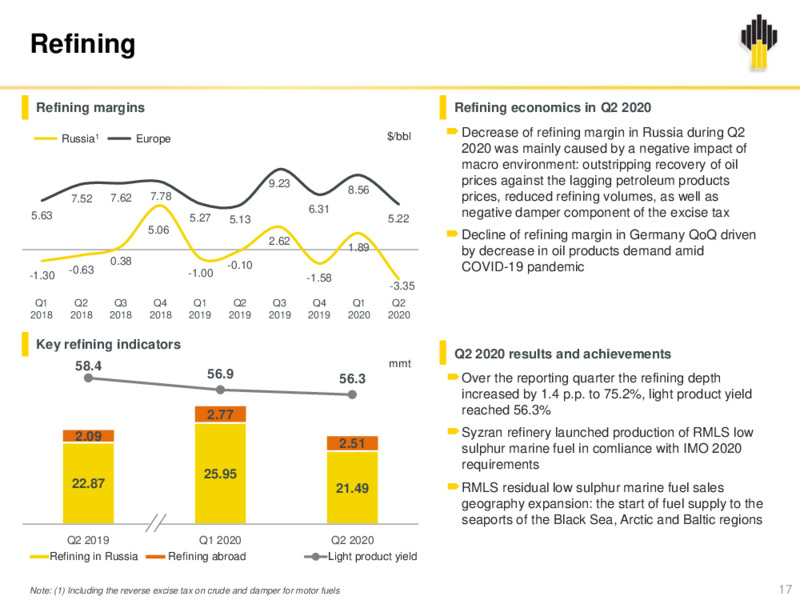 2Q 2020 Earnings Results – Rosneft Oil Company – slide 16