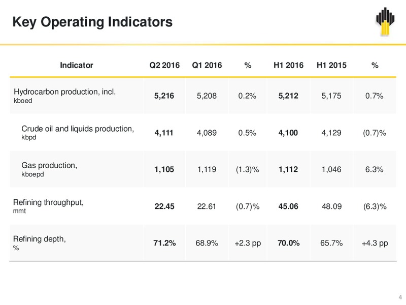 2Q 2016 Results Presentation – Rosneft Oil Company – slide 3