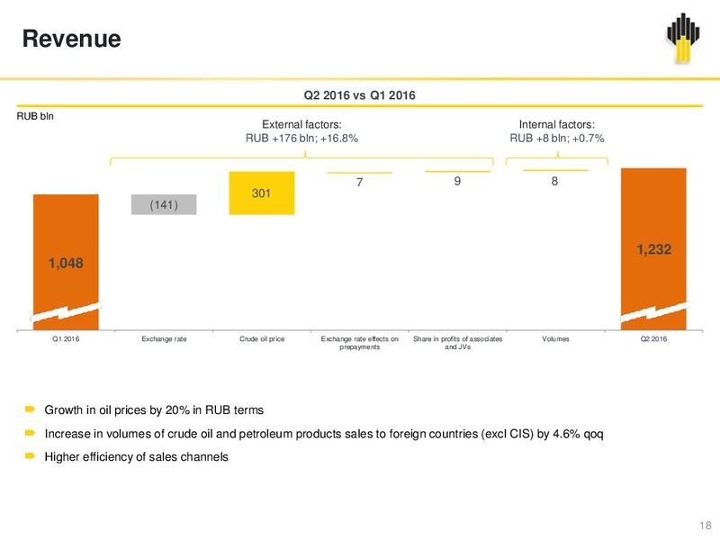 2Q 2016 Results Presentation – Rosneft Oil Company – slide 17
