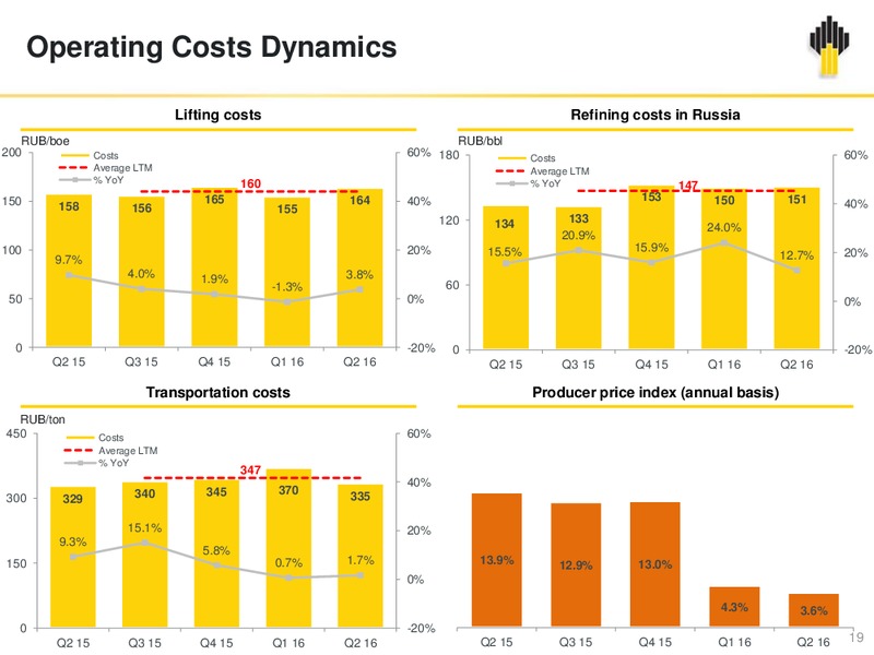 2Q 2016 Results Presentation – Rosneft Oil Company – slide 18