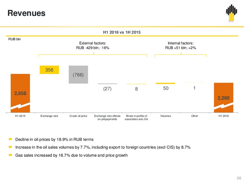 2Q 2016 Results Presentation – Rosneft Oil Company – slide 25