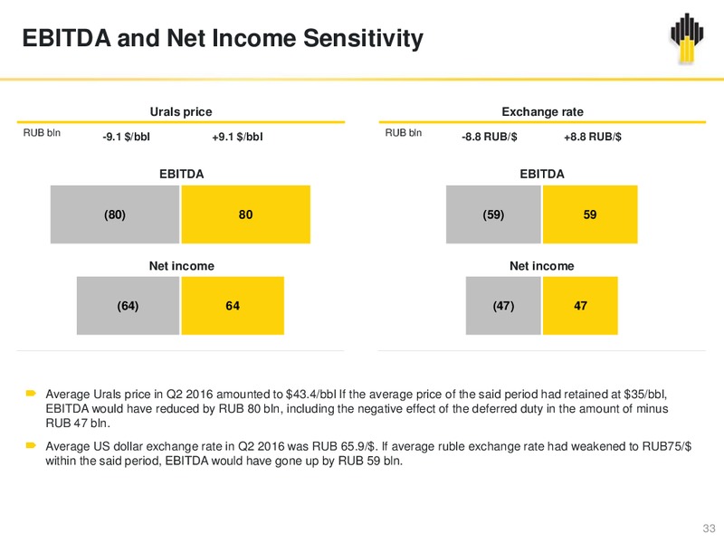 2Q 2016 Results Presentation – Rosneft Oil Company – slide 32