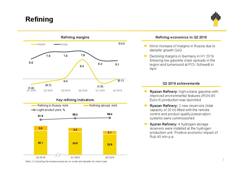 2Q 2019 Earnings Presentation – Rosneft Oil Company – slide 6