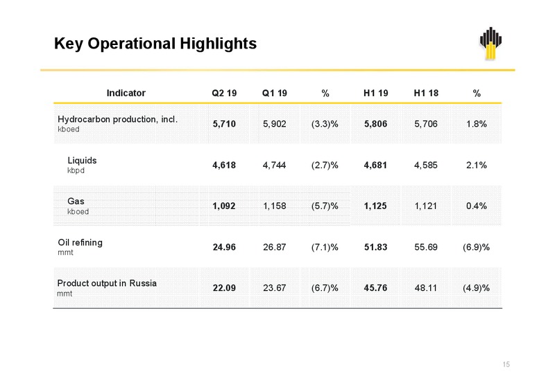 2Q 2019 Earnings Presentation – Rosneft Oil Company – slide 14