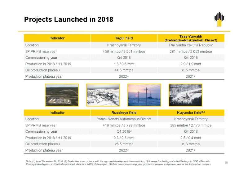 2Q 2019 Earnings Presentation – Rosneft Oil Company – slide 17