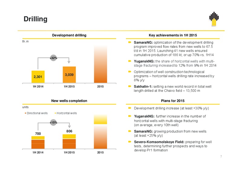 Q2 2015 Results – Rosneft Oil Company – slide 6